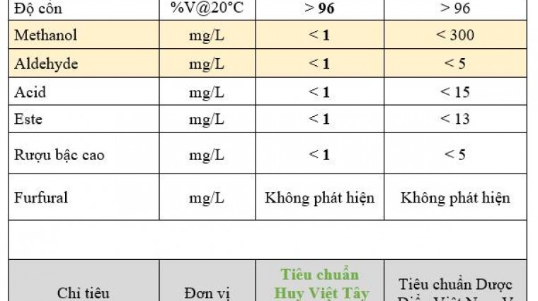  Phân Biệt: Cồn Thực Phẩm & Cồn Công Nghiệp       