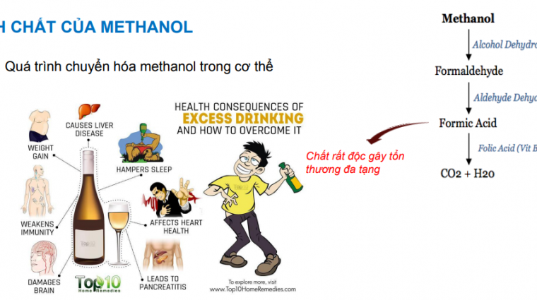   BÍ ẨN ĐẰNG SAU CỒN CÔNG NGHIỆP METHANOL đội lốt cồn sát khuẩn và cồn sát khuẩn là gì ?      